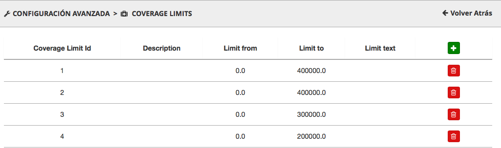 Coverage Limits Lists