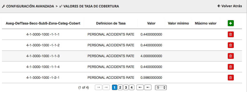 Rate coverage List