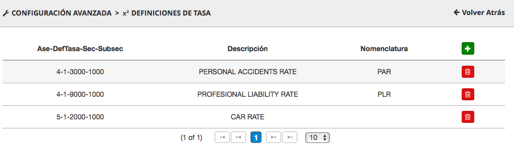 Rate definition list