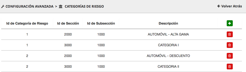 Risk Category List