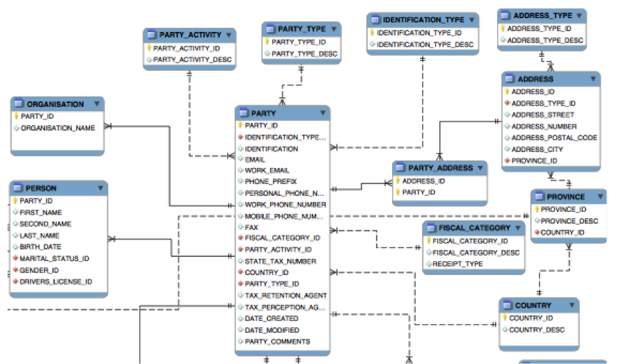 Data Model