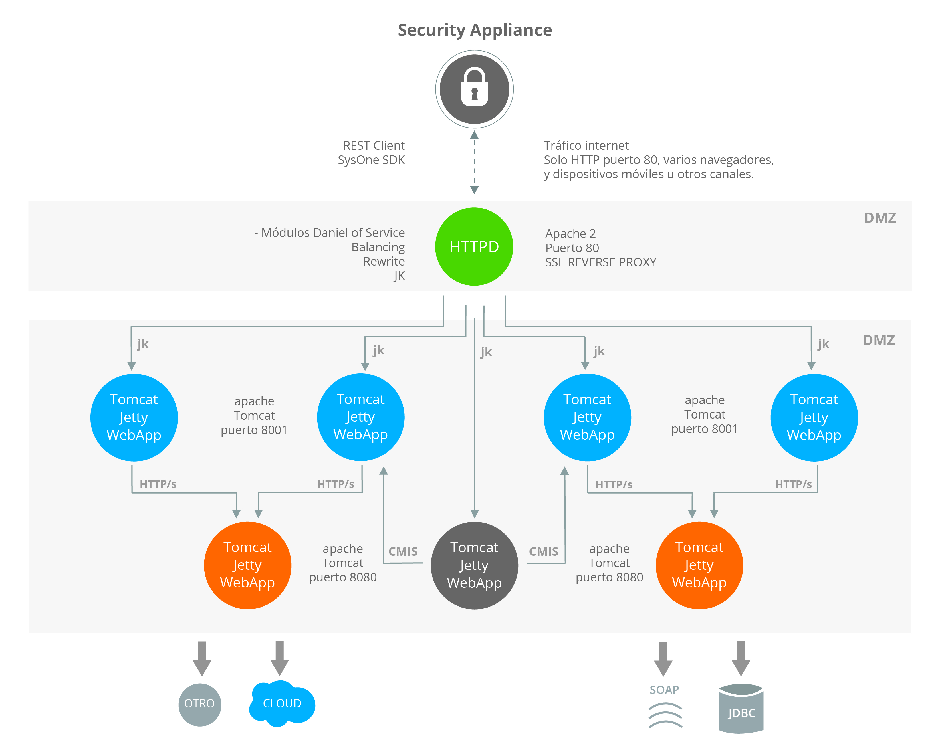 Diagrama de Infraestrucura