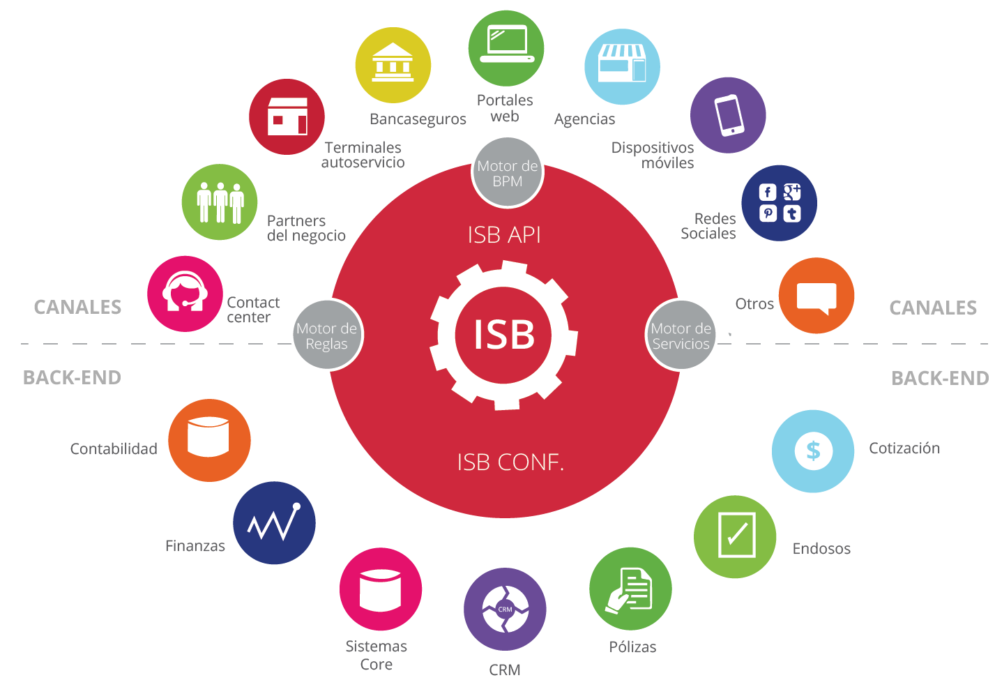 isb-omnichannel